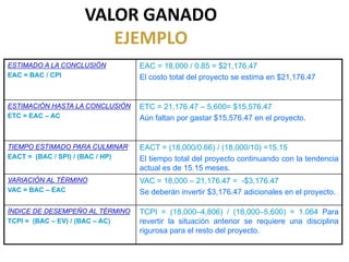 VALOR GANADO
EJEMPLO
ESTIMADO A LA CONCLUSIÓN
EAC = BAC / CPI
EAC = 18,000 / 0.85 = $21,176.47
El costo total del proyecto se estima en $21,176.47
ESTIMACIÓN HASTA LA CONCLUSIÓN
ETC = EAC – AC
ETC = 21,176.47 – 5,600= $15,576.47
Aún faltan por gastar $15,576.47 en el proyecto.
TIEMPO ESTIMADO PARA CULMINAR
EACT = (BAC / SPI) / (BAC / HP)
EACT = (18,000/0.66) / (18,000/10) =15.15
El tiempo total del proyecto continuando con la tendencia
actual es de 15.15 meses.
VARIACIÓN AL TÉRMINO
VAC = BAC – EAC
VAC = 18,000 – 21,176.47 = -$3,176.47
Se deberán invertir $3,176.47 adicionales en el proyecto.
ÍNDICE DE DESEMPEÑO AL TÉRMINO
TCPI = (BAC – EV) / (BAC – AC)
TCPI = (18,000–4,806) / (18,000–5,600) = 1.064 Para
revertir la situación anterior se requiere una disciplina
rigurosa para el resto del proyecto.
 
