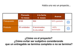 Había una vez un proyecto…
Planeado
12 meses
A la fecha
6 meses
Avance
Presupuesto $100 $64 64% gastado

Producto 20 unidades 8 terminados
2 a la mitad
>40%
terminado 
¿Cómo va el proyecto?
¿Cómo evitar ser subjetivo considerando
que un entregable se termina completo o no se termina?
 