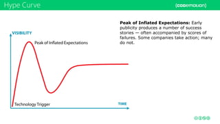 Hype Curve
Peak of Inflated Expectations: Early
publicity produces a number of success
stories — often accompanied by scores of
failures. Some companies take action; many
do not.
 