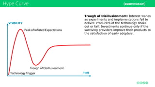 Hype Curve
Trough of Disillusionment: Interest wanes
as experiments and implementations fail to
deliver. Producers of the technology shake
out or fail. Investments continue only if the
surviving providers improve their products to
the satisfaction of early adopters.
 