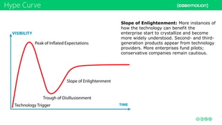 Hype Curve
Slope of Enlightenment: More instances of
how the technology can benefit the
enterprise start to crystallize and become
more widely understood. Second- and third-
generation products appear from technology
providers. More enterprises fund pilots;
conservative companies remain cautious.
 