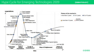 Hype Cycle for Emerging Technologies 2009
 
