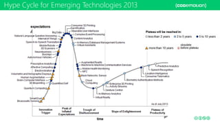 Hype Cycle for Emerging Technologies 2013
 