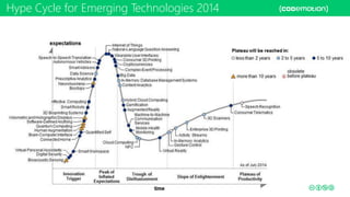 Hype Cycle for Emerging Technologies 2014
 