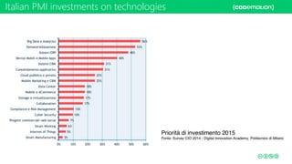 Italian PMI investments on technologies
 