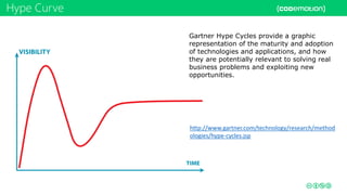 Hype Curve
Gartner Hype Cycles provide a graphic
representation of the maturity and adoption
of technologies and applications, and how
they are potentially relevant to solving real
business problems and exploiting new
opportunities.
http://www.gartner.com/technology/research/method
ologies/hype-cycles.jsp
 