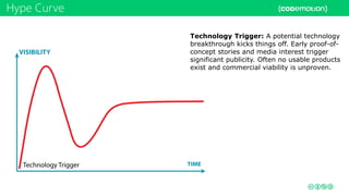 Hype Curve
Technology Trigger: A potential technology
breakthrough kicks things off. Early proof-of-
concept stories and media interest trigger
significant publicity. Often no usable products
exist and commercial viability is unproven.
 