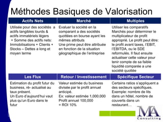 Méthodes Basiques de Valorisation
       Actifs Nets                        Marché                         Multiples
Utilisée pour des sociétés a    Evaluer la société en la        Utiliser les comparatifs
actifs tangibles lourds &       comparant a des sociétés        Marchés pour déterminer le
actifs immatériels légers       quottées en bourse ayant les    multiplicateur de profit
 = Somme des actifs nets:       mêmes attributs                 approprié. Le profit peut être:
Immobilisations + Clients +     Une prime peut être attribuée   le profit avant taxes, l’EBIT,
Stocks – Dettes a long et       en fonction de la situation     l’EBITDA, ou le SDE
moyen terme                     géographique de l’entreprise    reformulés. Il faut ensuite
                                                                actualiser cette valeur pour
                                                                tenir compte de sa faible
                                                                liquidité comparée a une
                                                                société quottée
         Les Flux                Retour / Investissement           Spécifique Secteur
Estimation du profit futur du   Valeur estimée du business      Certains ratios s’appliquent a
business, ré- actualisé au      divisée par le profit annuel    des secteurs spécifiques.
taux présent.                   anticipé.                       Exemple: nombre de lits
Un Euro d’aujourd’hui vaut      Ex: valeur estimée 1,000,000    dans un hôtel, nombre de
plus qu’un Euro dans le         Profit annuel 100,000           couverts dans un
futur                           = ROI 10%                       restaurant…
 