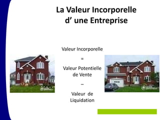 La Valeur Incorporelle
  d’ une Entreprise


 Valeur Incorporelle
         =
 Valeur Potentielle
     de Vente
         –
     Valeur de
    Liquidation
 