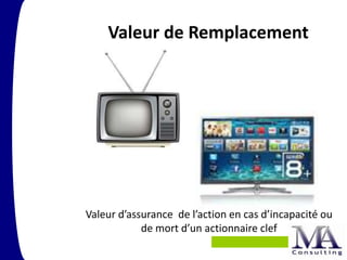 Valeur de Remplacement




Valeur d’assurance de l’action en cas d’incapacité ou
            de mort d’un actionnaire clef
 