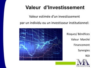 Valeur d’Investissement
      Valeur estimée d’un investissement
par un individu ou un investisseur institutionnel:


                                 Risques/ Bénéfices
                                     Valeur Marché
                                      Financement
                                          Synergies
                                               ROI
 
