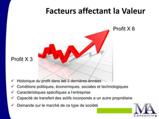 Facteurs affectant la Valeur
                                                            Profit X 6




Profit X 3



   Historique du profit dans les 3 dernières années
   Conditions politiques, économiques, sociales et technologiques
   Caractéristiques spécifiques a l’entreprise
   Capacité de transfert des actifs incorporels a un autre propriétaire
 Demande sur le marché de ce type de société
 