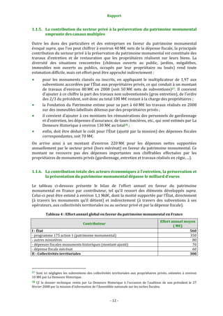 Rapport
- 12 -
1.1.5. La contribution du secteur privé à la préservation du patrimoine monumental
emprunte des canaux multiples
Outre les dons des particuliers et des entreprises en faveur du patrimoine monumental
évoqué supra, que l’on peut chiffrer à environ 40 M€ nets de la dépense fiscale, la principale
contribution du secteur privé à la préservation du patrimoine monumental est constituée des
travaux d’entretien et de restauration que les propriétaires réalisent sur leurs biens. La
diversité des situations rencontrées (châteaux ouverts au public, jardins, mégalithes,
immeubles non ouverts au publics, occupés par leur propriétaire ou loués) rend toute
estimation difficile, mais cet effort peut être approché indirectement :
pour les monuments classés ou inscrits, en appliquant le multiplicateur de 1,97 aux
subventions accordées par l’État aux propriétaires privés, ce qui conduit à un montant
de travaux d’environ 80 M€ en 2008 (soit 50 M€ nets de subventions)27. Il convient
d’ajouter à ce chiffre la part des travaux non subventionnés (gros entretien), de l’ordre
des 2/3 du précédent, soit donc au total 100 M€ restant à la charge des propriétaires ;
la Fondation du Patrimoine estime pour sa part à 60 M€ les travaux réalisés en 2008
sur des immeubles labellisés détenus par des propriétaires privés ;
il convient d’ajouter à ces montants les rémunérations des personnels de gardiennage
et d’entretien, les dépenses d’assurance, de taxes foncières, etc., qui sont estimés par La
Demeure Historique à environ 130 M€ au total28 ;
enfin, doit être déduit le coût pour l’État (ajusté par la mission) des dépenses fiscales
correspondantes, soit 70 M€.
On arrive ainsi à un montant d’environ 220 M€ pour les dépenses nettes supportées
annuellement par le secteur privé (hors mécénat) en faveur du patrimoine monumental. Ce
montant ne recouvre pas des dépenses importantes non chiffrables effectuées par les
propriétaires de monuments privés (gardiennage, entretien et travaux réalisés en régie, ...).
1.1.6. La contribution totale des acteurs économiques à l’entretien, la préservation et
la présentation du patrimoine monumental dépasse le milliard d’euros
Le tableau ci-dessous présente le bilan de l’effort annuel en faveur du patrimoine
monumental en France par contributeur, tel qu’il ressort des éléments développés supra.
Celui-ci peut être estimé à environ 1,1 Md€, dont la moitié supportée par l’État, directement
(à travers les monuments qu’il détient) et indirectement (à travers des subventions à ses
opérateurs, aux collectivités territoriales ou au secteur privé et par la dépense fiscale).
Tableau 4 : Effort annuel global en faveur du patrimoine monumental en France
Contributeur
Effort annuel moyen
( M€)
I - État 560
- programme 175 action 1 (patrimoine monumental) 350
- autres ministères 80
- dépenses fiscales monuments historiques (montant ajusté) 70
- dépense fiscale mécénat 60
II - Collectivités territoriales 300
27 Sont ici négligées les subventions des collectivités territoriales aux propriétaires privés, estimées à environ
10 M€ par La Demeure Historique.
28 Cf. le dossier technique remis par La Demeure Historique à l’occasion de l’audition de son président le 27
février 2008 par la mission d’information de l’Assemblée nationale sur les niches fiscales.
 