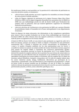 Rapport
- 14 -
De nombreuses études se sont penchées sur la question de la valorisation du patrimoine au
cours des dernières années, et notamment :
celle de Xavier Greffe précitée, qui visait à apprécier les retombées en termes d’emploi
de cette activité à l’échelle nationale ;
celles de l’Agence régionale du patrimoine de la région Provence Alpes Côte d’Azur
(PACA) en 2005 et de la région Languedoc-Roussillon (en association avec la DRAC) en
2008 avec une méthodologie proche de celle de Xavier Greffe pour l’évaluation des
emplois créés ou préservés, mais qui visaient également à apprécier les retombées
financières du patrimoine ;
celle de la direction de l’architecture et du patrimoine de 2009, qui a permis d’étendre
les précédentes études à l’ensemble de la France métropolitaine et aux départements
d’outremer.
Faute de disposer du temps nécessaire, des informations et des compétences spécialisées
pour mener à bien sa propre évaluation sur la base d’une méthodologie qui n’aurait pas
forcément différé de celles retenues dans des rapports antérieurs, la mission a néanmoins
tenté de porter un jugement sur les travaux réalisés.
L’étude de 2002 de Xavier Greffe est sans doute la plus pertinente au regard du cadre de la
lettre de mission, puisque son champ se limite au départ à l’économie du seul patrimoine
monumental. Elle a consisté à raisonner par cercles concentriques, en distinguant un
« cœur », le nombre d’emplois mobilisés sur les sites patrimoniaux pour les ouvrir, y
accueillir les visiteurs et assurer un certain nombre de travaux d’entretien courant, auquel on
peut ajouter les emplois dédiés à l’animation des ressources patrimoniales (guides-
conférenciers, associations œuvrant en faveur du patrimoine, etc.). À ces emplois directs
doivent être ajoutés les emplois indirects, liés en premier lieu aux travaux de conservation ou
de restauration qui sont effectués dans les monuments et qui mobilisent une main d’œuvre
spécialisée d’entreprises de travaux publics et d’artisans, puis les emplois liés à la filière du
tourisme culturel (hôtellerie, transport, restauration, etc.) et enfin les emplois induits dans
les autres industries (mode, design, habillement, décoration) qui participent de la
valorisation « immatérielle » d’un site déterminé ou, plus largement, du patrimoine31. L’étude
de Xavier Greffe ne permet toutefois pas de distinguer, au sein de la filière, les emplois
indirects relevant du patrimoine monumental stricto sensu de ceux liés aux autres institutions
patrimoniales (musées, archives, zones culturelles spécifiques, etc.).
Tableau 5 : Les emplois de la filière patrimoniale
Typologie d’emploi Nombre %
I – Emplois directs 44 000 8,4
- patrimoine monumental 23 000 4,4
- autres institutions et organismes 21 000 4,0
II – Emplois indirects 220 000 41,8
- travaux de conservation et d’entretien 43 000 8,1
- retombées touristiques 177 000 33,7
III – Emplois induits dans les industries culturelles et non culturelles 262 000 49,8
Total 526 000 100,0
Source : Xavier Greffe, op. cité, données arrondies au millier
31 D’un point de vue économique, la prise en compte des emplois induits est contestable : en effet, ni la
comptabilité nationale, ni les valeurs économiques européennes ne font apparaître cette notion aux contours
flous.
 