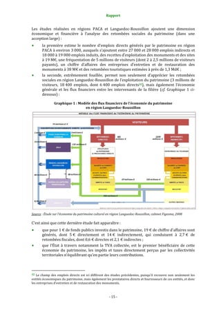 Rapport
- 15 -
Les études réalisées en régions PACA et Languedoc-Roussillon ajoutent une dimension
économique et financière à l’analyse des retombées sociales du patrimoine (dans une
acception large) :
la première estime le nombre d’emplois directs générés par le patrimoine en région
PACA à environ 3 000, auxquels s’ajoutent entre 27 000 et 28 000 emplois indirects et
18 000 à 19 000 emplois induits, des recettes d’exploitation des monuments et des sites
à 19 M€, une fréquentation de 5 millions de visiteurs (dont 2 à 2,5 millions de visiteurs
payants), un chiffre d’affaires des entreprises d’entretien et de restauration des
monuments à 38 M€ et des retombées touristiques estimées à près de 1,3 Md€ ;
la seconde, extrêmement fouillée, permet non seulement d’apprécier les retombées
sociales en région Languedoc-Roussillon de l’exploitation du patrimoine (3 millions de
visiteurs, 18 400 emplois, dont 6 400 emplois directs32), mais également l’économie
générale et les flux financiers entre les intervenants de la filière (cf. Graphique 1 ci-
dessous) :
Graphique 1 : Modèle des flux financiers de l’économie du patrimoine
en région Languedoc-Roussillon
Source : Étude sur l’économie du patrimoine culturel en région Languedoc-Roussillon, cabinet Figesma, 2008
C’est ainsi que cette dernière étude fait apparaître :
que pour 1 € de fonds publics investis dans le patrimoine, 19 € de chiffre d’affaires sont
générés, dont 5 € directement et 14 € indirectement, qui conduisent à 2,7 € de
retombées fiscales, dont 0,6 € directes et 2,1 € indirectes ;
que l’État à travers notamment la TVA collectée, est le premier bénéficiaire de cette
économie du patrimoine, les impôts et taxes directement perçus par les collectivités
territoriales n’équilibrant qu’en partie leurs contributions.
32 Le champ des emplois directs est ici différent des études précédentes, puisqu’il recouvre non seulement les
entités économiques du patrimoine, mais également les prestataires directs et fournisseurs de ces entités, et donc
les entreprises d’entretien et de restauration des monuments.
 