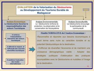EVALUATION de la Valorisation du Géotourisme
                   au Développement du Tourisme Durable de                            Effet
                                Madagascar


   Analyse Economique:           Analyse Environnementale:          Analyse Socioculturelle:
Le Géotourisme favorise la       Le Géotourisme renforce la        Le Géotourisme encourage
  responsabilisation des       protection, la préservation et la      la participation de la
   acteurs Touristiques         conservation de l’écosystème              communauté

                                      Finalité NORMATIVE de l’Analyse Economique : :
                                       Finalité NORMATIVE de l’Analyse Economique
          Il renforce
       l’interprétation           -Reconnaître et répondre aux besoins économiques àà
                                   -Reconnaître et répondre aux besoins économiques
   interactive des acteurs
         touristiques             court terme sans nuire au caractère durable et au
                                   court terme sans nuire au caractère durable et au
                                  potentiel Géotouristique de la destination.
                                   potentiel Géotouristique de la destination.
   Il affermit le respect et
  l’efficacité des marchés        - -S’efforcer de diversifier l’économie et de maintenir une
                                      S’efforcer de diversifier l’économie et de maintenir une
   diversifiés touristiques
                                  croissance démographique viable : : Adopter des
                                    croissance démographique viable              Adopter des
                                  stratégies publiques d’atténuation des pratiques
                                   stratégies publiques d’atténuation des pratiques
   Il améliore l’exécution        incompatibles avec le Géotourisme et nuisibles ààl’image
                                   incompatibles avec le Géotourisme et nuisibles l’image
         des Codes
       internationaux             de la destination.
                                   de la destination.
                                                                                         10
 