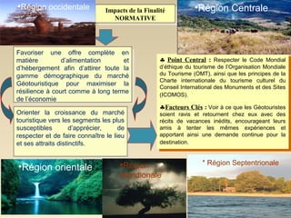 •Région occidentale             Impacts de la Finalité           •Région Centrale
                                 Impacts de la Finalité
                                   NORMATIVE
                                    NORMATIVE



Favoriser une offre complète en
 Favoriser une offre complète en
matière
 matière        d’alimentation
                 d’alimentation     et
                                     et             ♣ Point Central : :Respecter le Code Mondial
                                                    ♣ Point Central Respecter le Code Mondial
d’hébergement afin d’attirer toute la               d’éthique du tourisme de l’Organisation Mondiale
                                                     d’éthique du tourisme de l’Organisation Mondiale
 d’hébergement afin d’attirer toute la              du Tourisme (OMT), ainsi que les principes de la
gamme démographique du marché
 gamme démographique du marché                       du Tourisme (OMT), ainsi que les principes de la
                                                    Charte internationale du tourisme culturel du
                                                     Charte internationale du tourisme culturel du
Géotouristique pour maximiser la
 Géotouristique pour maximiser la                   Conseil International des Monuments et des Sites
                                                     Conseil International des Monuments et des Sites
résilience ààcourt comme ààlong terme
 résilience court comme long terme                  (ICOMOS).
                                                     (ICOMOS).
de l’économie
 de l’économie
                                                    ♣Facteurs Clés : :Voir ààce que les Géotouristes
                                                    ♣Facteurs Clés Voir ce que les Géotouristes
Orienter la croissance du marché
 Orienter la croissance du marché                   soient ravis et retournent chez eux avec des
                                                     soient ravis et retournent chez eux avec des
touristique vers les segments les plus
 touristique vers les segments les plus             récits de vacances inédits, encourageant leurs
                                                     récits de vacances inédits, encourageant leurs
susceptibles
 susceptibles        d’apprécier,
                      d’apprécier,   de
                                      de            amis àà tenter les mêmes expériences et
                                                     amis        tenter les mêmes expériences et
respecter et de faire connaître le lieu             apportant ainsi une demande continue pour la
                                                     apportant ainsi une demande continue pour la
 respecter et de faire connaître le lieu
et ses attraits distinctifs.                        destination.
                                                     destination.
 et ses attraits distinctifs.


                                     •Région                        * Région Septentrionale
•Région orientale
                                     Méridionale



                                                                                                11
 