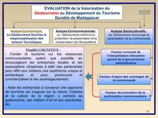 EVALUATION de la Valorisation du
                   Géotourisme au Développement du Tourisme                                      Effet
                             Durable de Madagascar


    Analyse Economique:          Analyse Environnementale:                 Analyse Socioculturelle :
 Le Géotourisme favorise la       Le Géotourisme renforce la              Le Géotourisme encourage la
   responsabilisation des       protection- la préservation et la        participation de la communauté
    acteurs Touristiques         conservation de l’écosystème

                Finalité COGNITIVE : :
                 Finalité COGNITIVE                                         Facteur innovant de
- - Fonder le tourisme sur les ressources
     Fonder le tourisme sur les ressources                              l’interprétation interactive
communautaires autant que possible en
  communautaires autant que possible en                                 garant de la gouvernance
encourageant les entreprises locales et les
  encourageant les entreprises locales et les                                  administrative
associations citoyennes àà bâtir des partenariats
  associations citoyennes bâtir des partenariats
pour offrir aux visiteurs une expérience unique et
  pour offrir aux visiteurs une expérience unique et
authentique
  authentique      et
                    et    pour
                           pour   promouvoir
                                   promouvoir    et
                                                  et                Facteur d’appui des avantages de
commercialiser le lieu avantageusement.
  commercialiser le lieu avantageusement.                                    la communauté

- -Aider les entreprises ààconcevoir une approche
    Aider les entreprises concevoir une approche
de tourisme qui s’appuie sur la nature, l’histoire
  de tourisme qui s’appuie sur la nature, l’histoire                    Facteur de promotion de la
et la culture de la région, yy compris sa
  et la culture de la région,          compris sa                      participation communautaire
gastronomie, ses métiers d’art et ses spectacles,
  gastronomie, ses métiers d’art et ses spectacles,
etc.
  etc.
                                                                                                       18
 