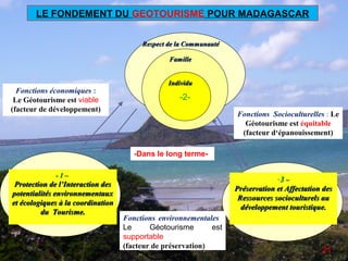 LE FONDEMENT DU GEOTOURISME POUR MADAGASCAR


                                        Respect de la Communauté

                                                Famille


                                                Individu
  Fonctions économiques :
 Le Géotourisme est viable                         -2-
(facteur de développement)
                                                                   Fonctions Socioculturelles : Le
                                                                     Géotourisme est équitable
                                                                    (facteur d‘épanouissement)

                                      -Dans le long terme-

             -1–
                                                                                -3 –
 Protection de l’Interaction des
                                                                   Préservation et Affectation des
potentialités environnementaux
                                                                    Ressources socioculturels au
et écologiques à la coordination
                                                                     développement touristique.
         du Tourisme.
                                   Fonctions environnementales
                                   Le      Géotourisme       est
                                   supportable
                                   (facteur de préservation)
                                                                                              21
 