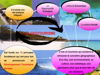 La                  L’efficacité Economique
                               Responsabilité
      Il s’oriente vers
                                Ecologique
        des pratiques
          intégrant :



                                                                         La solidarité Sociale



                 3 – Le GEOTOURISME




Est fondé sur 13 principes                       C’est un tourisme qui soutient et

fondateurs qui ont pour but                     rehausse le caractère géographique

de        promouvoir      un                     d'un lieu, son environnement, sa

Développement Touristique                          culture, son esthétique, son

Durable                                         patrimoine ainsi que le bien-être de
                                                           ses résidents.              8
 