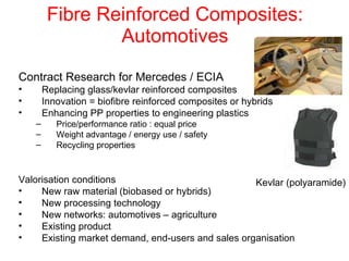 Fibre Reinforced Composites: Automotives Kevlar (polyaramide) Contract Research for Mercedes / ECIA   Replacing glass/kevlar reinforced composites Innovation = biofibre reinforced composites or hybrids Enhancing PP properties to engineering plastics Price/performance ratio : equal price  Weight advantage / energy use / safety Recycling properties Valorisation conditions New raw material (biobased or hybrids) New processing technology New networks: automotives – agriculture Existing product Existing market demand, end-users and sales organisation 