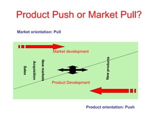 Product Push or Market Pull? Product Development Market development New products New markets Market orientation: Pull Product orientation: Push Acquisition Sales 