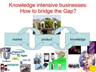 Knowledge intensive businesses: How to bridge the Gap? market product knowledge 