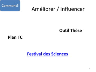 Améliorer / Influencer
26
Comment?
Plan TC
Outil Thèse
Festival des Sciences
 