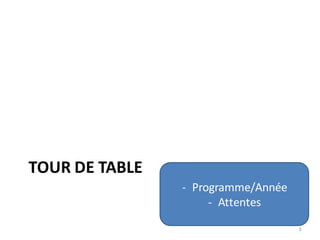 TOUR DE TABLE
3
- Programme/Année
- Attentes
 