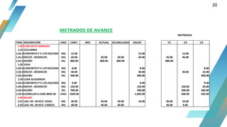 20
METRADOS DE AVANCE
METRADOS
ITEM DESCRIPCIÓN UND. CANT. ANT. ACTUAL ACUMULADO SALDO V1 V2 V3
1.00 CONCRETO ARMADO
1.01 COLUMNA
1.01.01
CONCRETO F'C=175 KG/CM2. M3. 12.00 12.00 12.00
1.01.02
ENCOF.-DESENCOF. M2. 60.00 20.00 20.00 40.00 20.00 40.00
1.01.03
ACERO KG. 800.00 800.00 800.00 800.00
1.02 VIGA
1.02.01
CONCRETO F'C=175 KG/CM2. M3. 8.00 8.00 8.00
1.02.02
ENCOF.-DESENCOF. M2. 40.00 40.00 30.00 10.00
1.02.03
ACERO KG. 500.00 500.00 500.00
1.03 LOSA ALIGERADA
1.03.01
CONCRETO F'C=175 KG/CM2. M3. 9.00 9.00 9.00
1.03.02
ENCOF.-DESENCOF. M2. 120.00 120.00 100.00 20.00
1.03.03
ACERO KG. 700.00 700.00 200.00 500.00
1.03.04
LADRILLOS 0.15X0.30X0.30 UND. 1020.00 1,020.00 600.00 420.00
2.00 MURO
2.01 LAD. KK. 18 HCO. SOGA M2. 30.00 20.00 20.00 10.00 20.00 10.00
2.02 LAD. KK. 18 HCO. CABEZA M2. 48.00 40.00 40.00 40.00 8.00
 