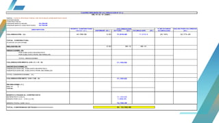 O B R A : C A S C O E S T R UC T UR A L D E O F IC IN A S A D M IN IS T R A T IV A S
S UP E R V IS O R :
C O N T R A T IS T A :
P R E S UP UE S T O B A S E : 43,789.98
P R E S UP UE S T O C O N T R A T A D O : 43,789.98
ANTERIOR (S/.) ACTUAL (S/.) ACUMULADO (S/.)
VALORIZACIÓN (V) 43,789.98 0.00 11,015.50 11,015.5 25.16% 32,774.48
TOTAL CONTRACTUAL
Avances en porcentaje
REAJUSTES (R) 0.00 88.12 88.12
DEDUCCIONES (D)
POR ADELANTO EN EFECTIVO
POR ADELANTO PARA MATERIALES
TOTAL DEDUCCIONES
11,103.62
AMORTIZACIONES (A)
AMORTIZACION DEL ADELANTO EN EFECTIVO
AMORTIZACION DEL ADELANTO PARA MATERIALES
TOTAL AMORTIZACIONES (A)
11,103.62
RETENCIONES ( C )
MULTA
TOTAL
MONTO A PAGAR AL CONTRATISTA
EN EFECTIVO (VN-C) 11,103.62
MONTO POR I.G.V. (VN x 0,18) 1,998.65
MONTO TOTAL CON I.G.V. 13,102.28
TOTAL COMPROMISO DE PAGO>>>>>>>>>>>>>>>>
VALORIZACIÓN BRUTA (VB = V + R - D)
VALORIZACIÓN NETA (VN = VB - A)
S/. 13,102.28
CUADRO RESUMEN DE VALORIZACION N° 01 ()
DEL 01 AL 31 JUNIO…
DESCRIPCIÓN
MONTO CONTRATADO
SIN IGV (S/.)
VALORIZACION % DE AVANCE
ACUMULADO
SALDO POR VALORIZAR
(S/.)
 