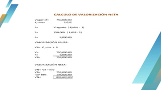 CALCULO DE VALORIZACIÓN NETA
VagostO= 750,000.00
Kjulio= 1.012
R= V agosto ( Kjulio - 1)
R= 750,000 ( 1.012 - 1)
R= 9,000.00
VALORIZACIÓN BRUTA:
Vb= V julio + R
V= 750,000.00
R= 9,000.00
VB= 759,000.00
VALORIZACIÓN NETA:
VN= VB + IGV
VB= 759,000.00
IGV 18% 136,620.00
VN= 895,620.00
 