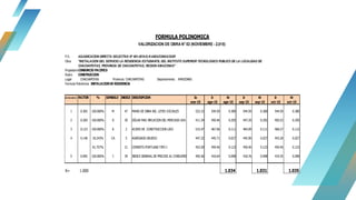 P.S. ADJUDICACION DIRECTA SELECTIVA Nº 001-2015-G.R.AMAZONAS/GGR
Obra "INSTALACION DEL SERVICIO LA RESIDENCIA ESTUDIANTIL DEL INSTITUTO SUPERIOR TECNOLOGICO PUBLICO DE LA LOCALIDAD DE
CHACHAPOYAS, PROVINCIA DE CHACHAPOYAS, REGION AMAZONAS"
PropietarioCONSORCIO PACIFICO
Rubro CONSTRUCCION
Lugar CHACHAPOYAS Provincia: CHACHAPOYAS Departamento: AMAZONAS
Formula Polinómica INSTALACIONDE RESIDENCIA
M ONOM IO FACTOR % SIMBOLO INDICE DESCRIPCION Io Ir Kr Ir Kr Ir Kr
ene-15 ago-15 ago-15 sep-15 sep-15 oct-15 oct-15
1 0.365 100.000% M 47 MANO DE OBRA INC. LEYES SOCIALES 523.15 544.59 0.380 544.59 0.380 544.59 0.380
2 0.269 100.000% D 30 DÓLAR MAS INFLACION DEL MERCADO USA 411.34 450.46 0.295 447.20 0.292 450.53 0.295
3 0.123 100.000% A 2 ACERO DE CONSTRUCCION LISO 515.47 467.06 0.111 464.09 0.111 468.27 0.112
4 0.148 18.243% CA 5 AGREGADO GRUESO 447.32 445.71 0.027 445.90 0.027 443.28 0.027
81.757% 21 CEMENTO PORTLAND TIPO I 453.59 459.40 0.123 459.40 0.123 459.40 0.123
5 0.095 100.000% I 39 INDICE GENERAL DE PRECIOS AL CONSUMIDOR 405.56 418.64 0.098 418.76 0.098 419.35 0.098
K= 1.000 1.034 1.031 1.035
FORMULA POLINOMICA
VALORIZACION DE OBRA N° 02 (NOVIEMBRE - 2,015)
 