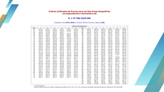 Índices Unificados de Precios para las Seis Áreas Geográficas
correspondientes a Noviembre del
R. J. N° 400-2018-INE
Publicado el dia 19 Dic 2018 en el Diario Oficial El Peruano, pagina (149)
 