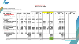 VALORIZACIÓN N°03
DEL 01 AL 30 DE NOV. DEL 2021
OBRA:AMPLIACIÓN DE ALMACÉN
CONTRATISTA: MARCO CASAS CONTRATISTAS GRLS.
PROPIETARIO: SENCICO
ITEM DESCRIPCIÓN UND. CANT. P.UNIT PARCIAL % CANT. IMP. % CANT. IMP. % CANT. IMP. % CANT. IMP.
1.00 CONCRETO ARMADO
1.01 COLUMNA
1.01.01 CONCRETO F'C=175 KG/CM2. M3. 12.00 333.94 4,007.28 100.00% 12.00 4,007.28 12.00 4,007.28
1.01.02 ENCOF.-DESENCOF. M2. 60.00 42.00 2,520.00 100.00% 60.00 2,520.00 60.00 2,520.00
1.01.03 ACERO KG. 800.00 4.94 3,952.00 100.00% 800.00 3,952.00 800.00 3,952.00
1.02 VIGA
1.02.01 CONCRETO F'C=175 KG/CM2. M3. 8.00 305.15 2,441.20 100.00% 8.00 2,441.20 8.00 2,441.20
1.02.02 ENCOF.-DESENCOF. M2. 40.00 46.53 1,861.20 75.00% 30.00 1,395.90 25.00% 10.00 465.30 40.00 1,861.20
1.02.03 ACERO KG. 500.00 4.94 2,470.00 100.00% 500.00 2,470.00 500.00 2,470.00
1.03 LOSA ALIGERADA
1.03.01 CONCRETO F'C=175 KG/CM2. M3. 9.00 279.22 2,512.98 100.00% 9.00 2,512.98 9.00 2,512.98
1.03.02 ENCOF.-DESENCOF. M2. 120.00 33.07 3,968.40 83.33% 100.00 3,307.00 16.67% 20.00 661.40 120.00 3,968.40
1.03.03 ACERO KG. 700.00 4.94 3,458.00 28.57% 200.00 988.00 71.43% 500.00 2,470.00 700.00 3,458.00
1.03.04 LADRILLOS 0.15X0.30X0.30 UND. 1020.00 2.67 2,723.40 58.82% 600.00 1,602.00 41.18% 420.00 1,121.40 1020.00 2,723.40
2.00 MURO
2.01 LAD. KK. 18 HCO. SOGA M2. 30.00 48.84 1,465.20 100.00% 30.00 1,465.20 30.00 1,465.20
2.02 LAD. KK. 18 HCO. CABEZA M2. 48.00 76.09 3,652.32 100.00% 48.00 3,652.32 48.00 3,652.32
COSTO DIRECTO 35,031.98 22,889.70 12,142.28 35,031.98
GG (15%) 5,254.80 3,433.46 1,821.34 5,254.80
U ( 10%) 3,503.20 2,288.97 1,214.23 3,503.20
SUBTOTAL 43,789.98 28,612.13 15,177.85 43,789.98
% AVANCE 100.00 65.34% 34.66% 100.00%
ANTERIOR ACTUAL ACUMULADO SALDO
 