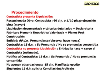 CECATECO
Procedimiento
Contratista presenta Liquidación:
Recepcionada Obra: Contratista : 60 d.n. o 1/10 plazo ejecución
obra (mayor)
Liquidación documentada y cálculos detallados + Declaratoria
Fábrica o Memoria Descriptiva Valorizada + Planos Post
Construcción
Entidad: 60 d.n. Pronunciarse (observa, hace nueva)
Contratista: 15 d.n. : Se Pronuncia / No se pronuncia: consentida
Contratista no presenta Liquidación : Entidad la hace + cargo al
Contratista (estimado).
Notifica al Contratista: 15 d.n. : Se Pronuncia / No se pronuncia:
consentida
No acogen observaciones: 15 d.n. Manifiesta escrito
Siguientes 15 d.h. solicita Conciliación/Arbitraje
 