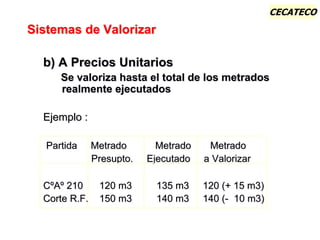 CECATECO
Sistemas de Valorizar
b) A Precios Unitarios
Se valoriza hasta el total de los metrados
realmente ejecutados
Ejemplo :
Partida Metrado Metrado Metrado
Presupto. Ejecutado a Valorizar
CºAº 210 120 m3 135 m3 120 (+ 15 m3)
Corte R.F. 150 m3 140 m3 140 (- 10 m3)
 
