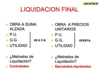 CECATECO
LIQUIDACION FINAL
 OBRA A SUMA
ALZADA
 P.U.
 G.G. VR X F.R.
 UTILIDAD
 ¿Metrados de
Liquidación?
 Contratados
 OBRA A PRECIOS
UNITARIOS
 P.U.
 G.G. OFERTA
 UTILIDAD
 ¿Metrados de
Liquidación?
 Ejecutados-Aprobados
 