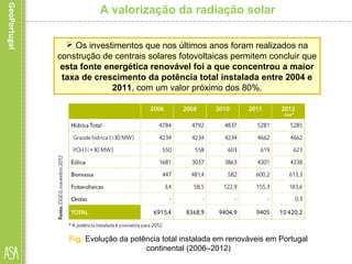 A valorização da radiação solar
 Os investimentos que nos últimos anos foram realizados na
construção de centrais solares fotovoltaicas permitem concluir que
esta fonte energética renovável foi a que concentrou a maior
taxa de crescimento da potência total instalada entre 2004 e
2011, com um valor próximo dos 80%.
Fig. Evolução da potência total instalada em renováveis em Portugal
continental (2006–2012)
 