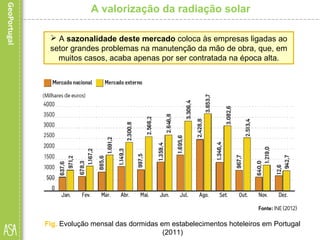 A valorização da radiação solar
 A sazonalidade deste mercado coloca às empresas ligadas ao
setor grandes problemas na manutenção da mão de obra, que, em
muitos casos, acaba apenas por ser contratada na época alta.
Fig. Evolução mensal das dormidas em estabelecimentos hoteleiros em Portugal
(2011)
 