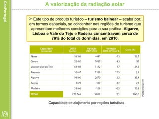 A valorização da radiação solar
 Este tipo de produto turístico – turismo balnear – acaba por,
em termos espaciais, se concentrar nas regiões de turismo que
apresentam melhores condições para a sua prática. Algarve,
Lisboa e Vale do Tejo e Madeira concentravam cerca de
70% do total de dormidas, em 2010.
Capacidade de alojamento por regiões turísticas
 