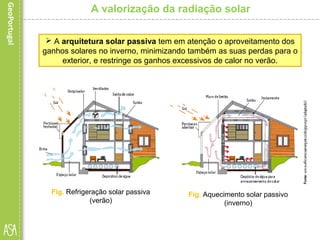 A valorização da radiação solar
 A arquitetura solar passiva tem em atenção o aproveitamento dos
ganhos solares no inverno, minimizando também as suas perdas para o
exterior, e restringe os ganhos excessivos de calor no verão.
Fig. Refrigeração solar passiva
(verão)
Fig. Aquecimento solar passivo
(inverno)
 
