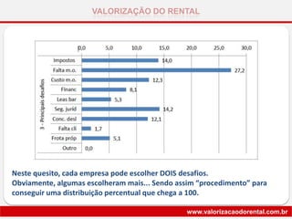 VALORIZAÇÃO DO RENTAL
www.valorizacaodorental.com.br
Neste quesito, cada empresa pode escolher DOIS desafios.
Obviamente, algumas escolheram mais... Sendo assim “procedimento” para
conseguir uma distribuição percentual que chega a 100.
 