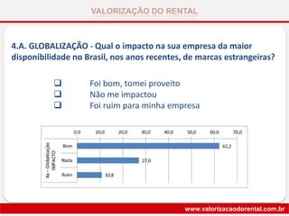 VALORIZAÇÃO DO RENTAL
www.valorizacaodorental.com.br
4.A. GLOBALIZAÇÃO - Qual o impacto na sua empresa da maior
disponibilidade no Brasil, nos anos recentes, de marcas estrangeiras?
 Foi bom, tomei proveito
 Não me impactou
 Foi ruim para minha empresa
 