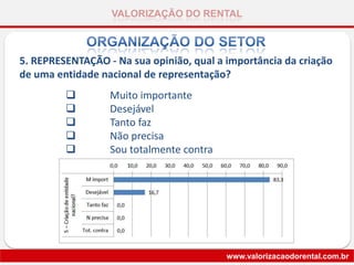 VALORIZAÇÃO DO RENTAL
www.valorizacaodorental.com.br
5. REPRESENTAÇÃO - Na sua opinião, qual a importância da criação
de uma entidade nacional de representação?
 Muito importante
 Desejável
 Tanto faz
 Não precisa
 Sou totalmente contra
 