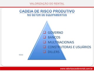 VALORIZAÇÃO DO RENTAL
www.valorizacaodorental.com.br
 GOVERNO
 BANCOS
 MULTINACIONAIS
 CONSTRUTORAS E USUÁRIOS
 DILLERS
 