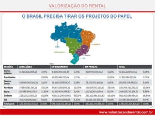 VALORIZAÇÃO DO RENTAL
www.valorizacaodorental.com.br
 