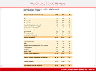 VALORIZAÇÃO DO RENTAL
www.valorizacaodorental.com.br
 