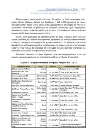 Valorização do Solo e Reestruturação Urbana:
Os novos produtos imobiliários na Região dos Vales - RS
137
Agentes sociais urbanos, estratégias de ação e seus reflexos na organização espacial das cidades...
Nesse aspecto, podemos identificar em Santa Cruz do Sul o desenvolvimento,
nestas últimas décadas, daquilo que Gottdiener (1993, p.218) denomina de “redes
de crescimento”. Essas redes, para o autor, representam a articulação de interesses
específicos envolvidos na produção do ambiente construído, que, organizados
diferentemente em torno da propriedade da terra, constituem-se muitas vezes na
linha de frente da produção espacial urbana.
Assim, além da atuação do capital originário do setor industrial, bem como do
capital comercial, há também nesse período: a presença do proprietário minifundiário
localizado nas pequenas propriedades que vêm sendo incorporadas com a expansão
da cidade; as ações do proprietário e/ou herdeiros de glebas urbanas; a participação
cada vez mais incisiva de empresas de construção civil; dos agentes financeiros e a
crescente atuação dos incorporadores imobiliários.
O quadro1 mostra as principais empresas incorporadoras que atuam no período
recente na produção dos novos produtos imobiliários em Santa Cruz do Sul.
Quadro 1 – Empreendimentos e empresa responsável - 2012
Empreendimento Bairro Total m² Empresa Responsável
Loteamento Costa Norte  Verena * Campus Emp. Imob. LTDA
Loteamento Res. das
Figueiras 
Country 257.424,33m² Const. e Urb. Rech LTDA 
Condom.Jack-Land II Santo Inácio 10.371.45m² Limit-Locações e Emp.LTDA 
Condom.Jack-Land  Santo Inácio 50.000.00m² André Xavier e Outros 
Lot.Condom. Fechado Ingo
Inácio Reis
Bom Jesus 3.777.55m² Ingo Inácio Reis 
Lot.Cond. Fechad. Bela Vista  Country 9.831,45m² Gerson Sampaio e Outros 
Lot.Cond. Fechad.Terras Altas 
Linha Santa
Cruz
416.665,23m²
Lauro Garmatz e VJS-Emp.Neg.
Imob.Ltda 
Condomínio Fechado  Santo Inácio 15.000,000m² Suprema Neg.Imb.LTDA 
Loteamento Costa Norte
Leste 1ª Etapa
Verena 17.088,86m² João Dick Imóveis LTDA 
Loteamento Costa Leste
2ª etapa 
Verena 22.420,84m² João Dick Imóveis LTDA 
Loteamento Cond. Fechado
João Dick Imóveis 
Senai 3.513,20m² João Dick Imóveis LTDA 
Lot.Fechad. Country
Boulervard 
Country 98.267,97m² Const.E Urb.Rech LTDA 
Condomínio Fechado  Santo Inácio 42.401,84m² Blk Empr. Imob. LTDA 
Condom. Fechado Godf Villas  Higienópolis 120.600,00m² Martim Eidt e outros 
Loteamento Condomínio
Urbanístico. Reserva dos
Pássaros  
Jardim
Europa
375.284,57m² João Dick Imóveis LTDA 
Condomínio Resid. Coutry
Ville 
Country 237.155,39m²
Construfácil Terraplanagem e
Urbanizadora e FIK Incorporadora 
 