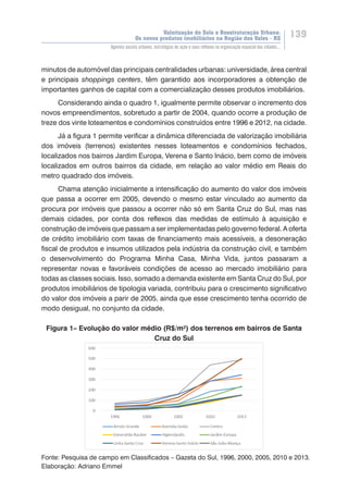 Valorização do Solo e Reestruturação Urbana:
Os novos produtos imobiliários na Região dos Vales - RS
139
Agentes sociais urbanos, estratégias de ação e seus reflexos na organização espacial das cidades...
minutos de automóvel das principais centralidades urbanas: universidade, área central
e principais shoppings centers, têm garantido aos incorporadores a obtenção de
importantes ganhos de capital com a comercialização desses produtos imobiliários.
Considerando ainda o quadro 1, igualmente permite observar o incremento dos
novos empreendimentos, sobretudo a partir de 2004, quando ocorre a produção de
treze dos vinte loteamentos e condomínios construídos entre 1996 e 2012, na cidade.
Já a figura 1 permite verificar a dinâmica diferenciada de valorização imobiliária
dos imóveis (terrenos) existentes nesses loteamentos e condomínios fechados,
localizados nos bairros Jardim Europa, Verena e Santo Inácio, bem como de imóveis
localizados em outros bairros da cidade, em relação ao valor médio em Reais do
metro quadrado dos imóveis.
Chama atenção inicialmente a intensificação do aumento do valor dos imóveis
que passa a ocorrer em 2005, devendo o mesmo estar vinculado ao aumento da
procura por imóveis que passou a ocorrer não só em Santa Cruz do Sul, mas nas
demais cidades, por conta dos reflexos das medidas de estímulo à aquisição e
construção de imóveis que passam a ser implementadas pelo governo federal. A oferta
de crédito imobiliário com taxas de financiamento mais acessíveis, a desoneração
fiscal de produtos e insumos utilizados pela indústria da construção civil, e também
o desenvolvimento do Programa Minha Casa, Minha Vida, juntos passaram a
representar novas e favoráveis condições de acesso ao mercado imobiliário para
todas as classes sociais. Isso, somado a demanda existente em Santa Cruz do Sul, por
produtos imobiliários de tipologia variada, contribuiu para o crescimento significativo
do valor dos imóveis a parir de 2005, ainda que esse crescimento tenha ocorrido de
modo desigual, no conjunto da cidade.
Figura 1– Evolução do valor médio (R$/m²) dos terrenos em bairros de Santa
Cruz do Sul
Fonte: Pesquisa de campo em Classificados – Gazeta do Sul, 1996, 2000, 2005, 2010 e 2013.
Elaboração: Adriano Emmel
 